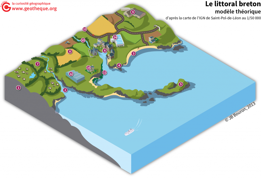 littoral breton bloc diagramme