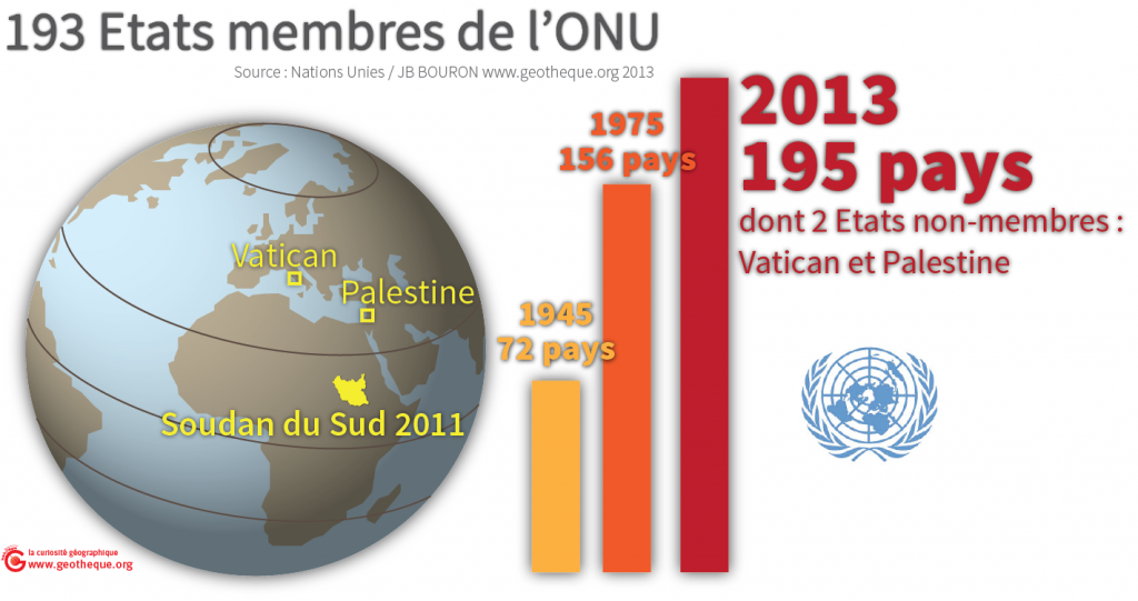 193 Etats membres de l'ONU
